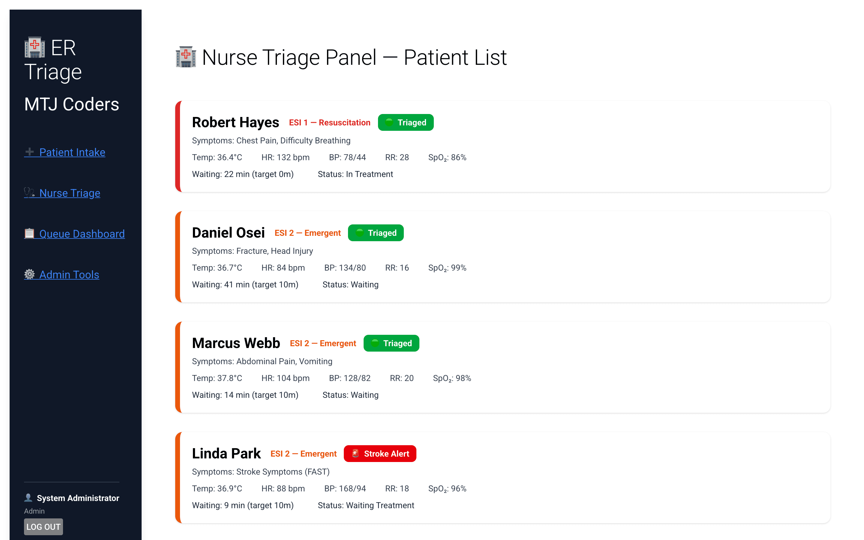 Nurse triage worklist sorted by clinical acuity with vitals and SpO2