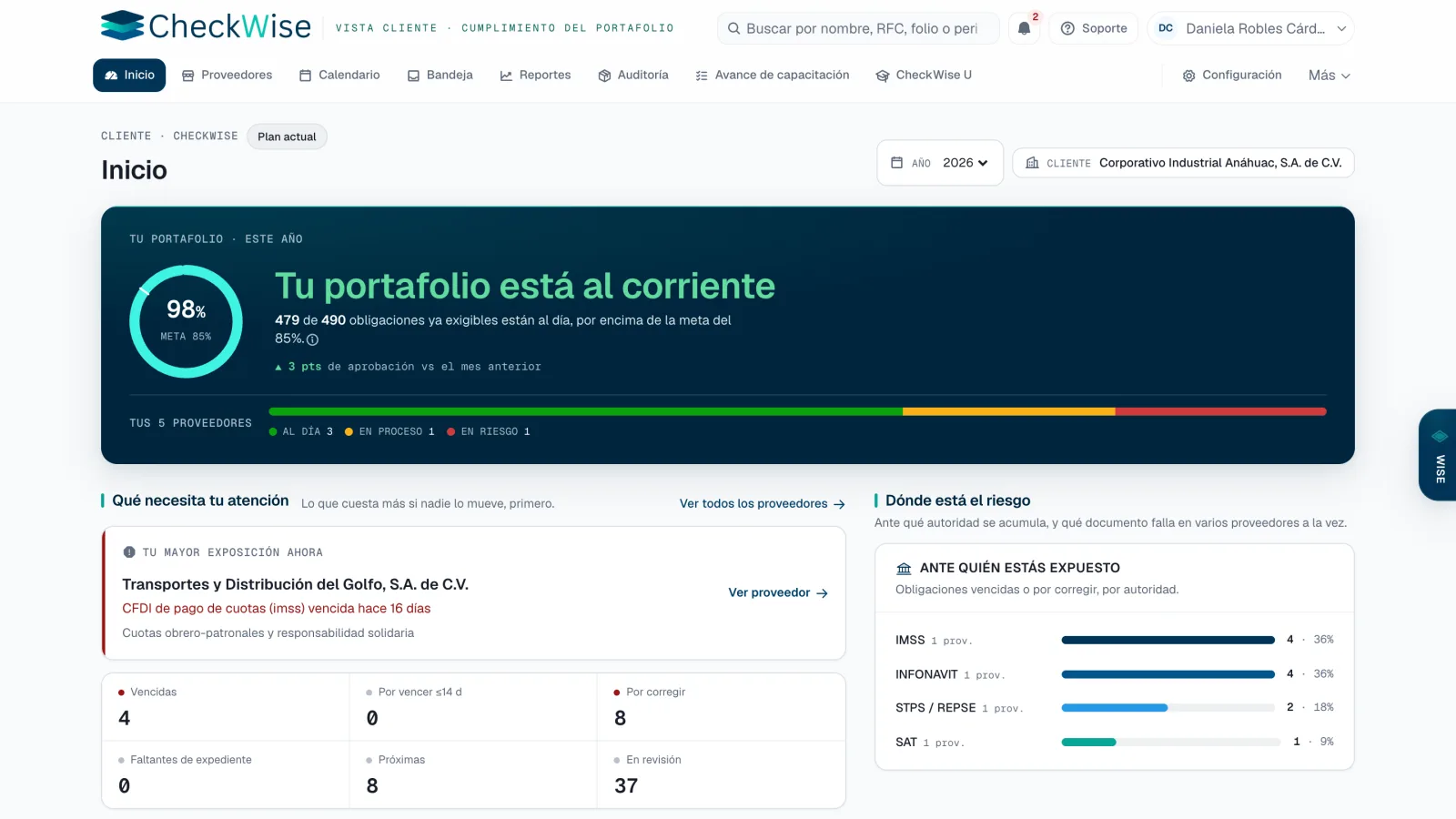 CheckWise client dashboard: compliance across providers and obligations needing attention