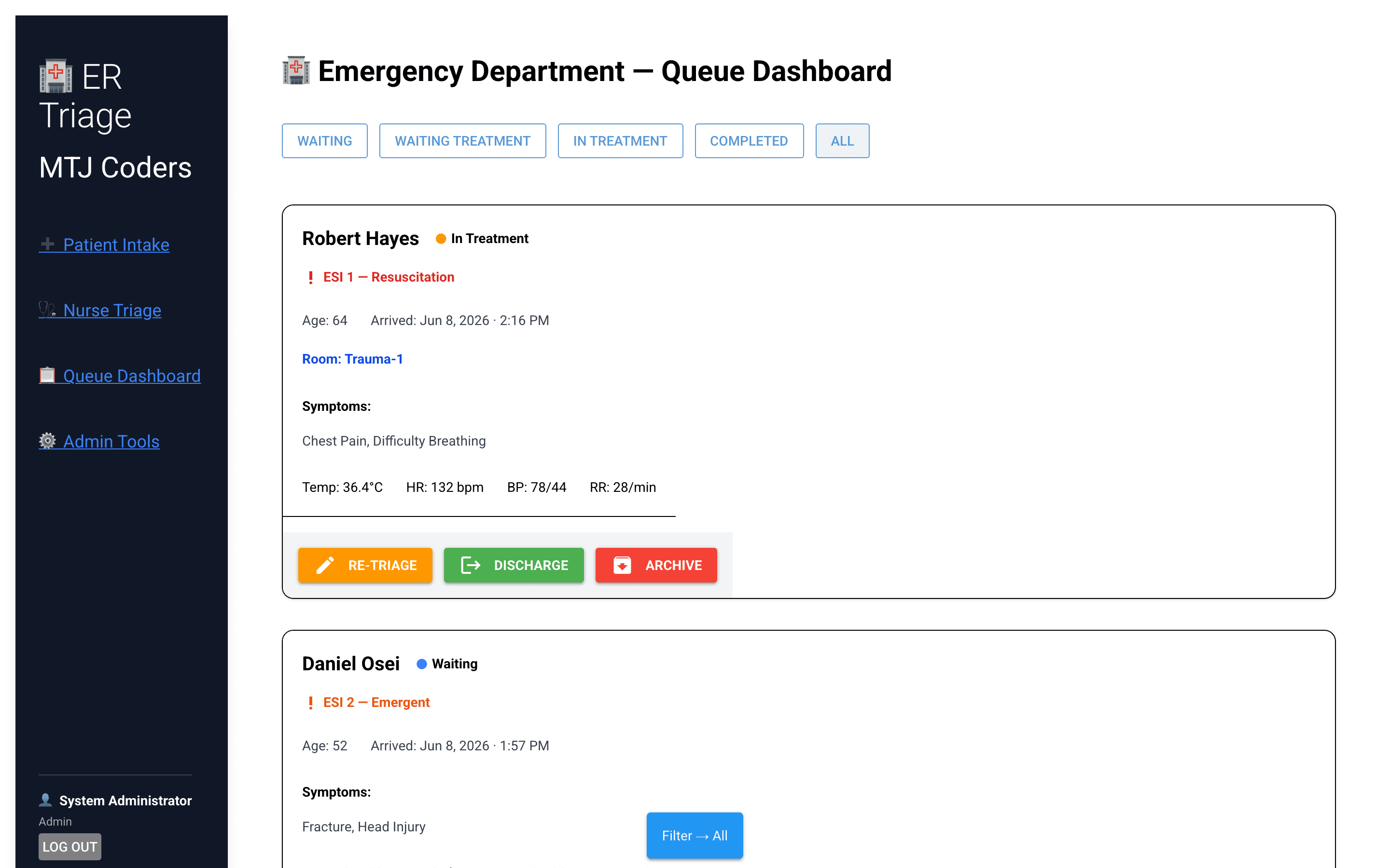 ER queue dashboard showing patients ranked by ESI acuity level
